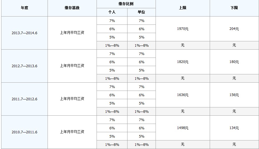最新公积金卡回收比例是多少方法分析(最方便真实的温州公积金卡被吞了怎么办方法)