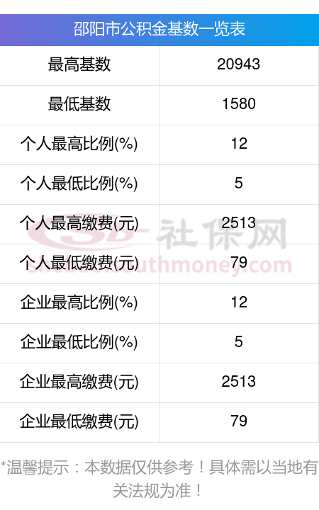 最新公积金卡回收比例是多少方法分析(最方便真实的温州公积金卡被吞了怎么办方法)