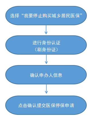 最新怎样跟药店的人说套公积金卡方法分析(最方便真实的温州药店有公积金吗方法)
