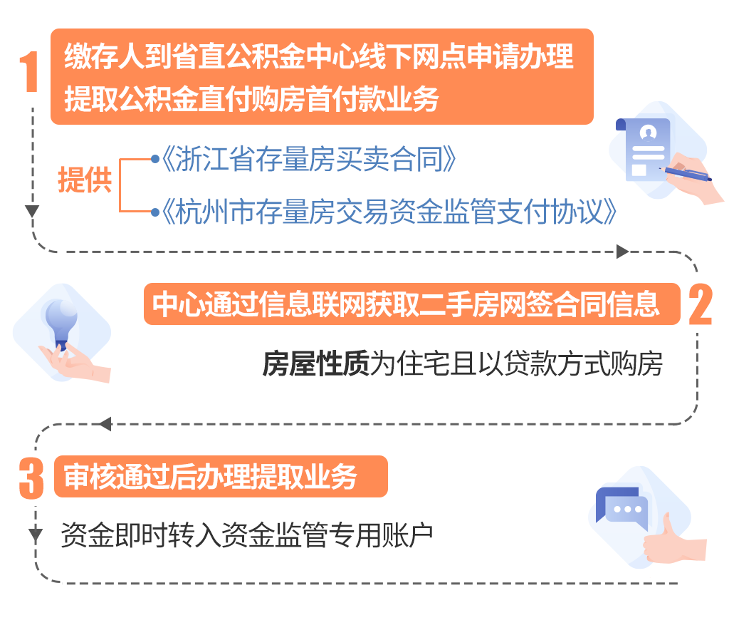 最新线下套公积金卡联系方式方法分析(最方便真实的温州线下公积金怎么提取方法)