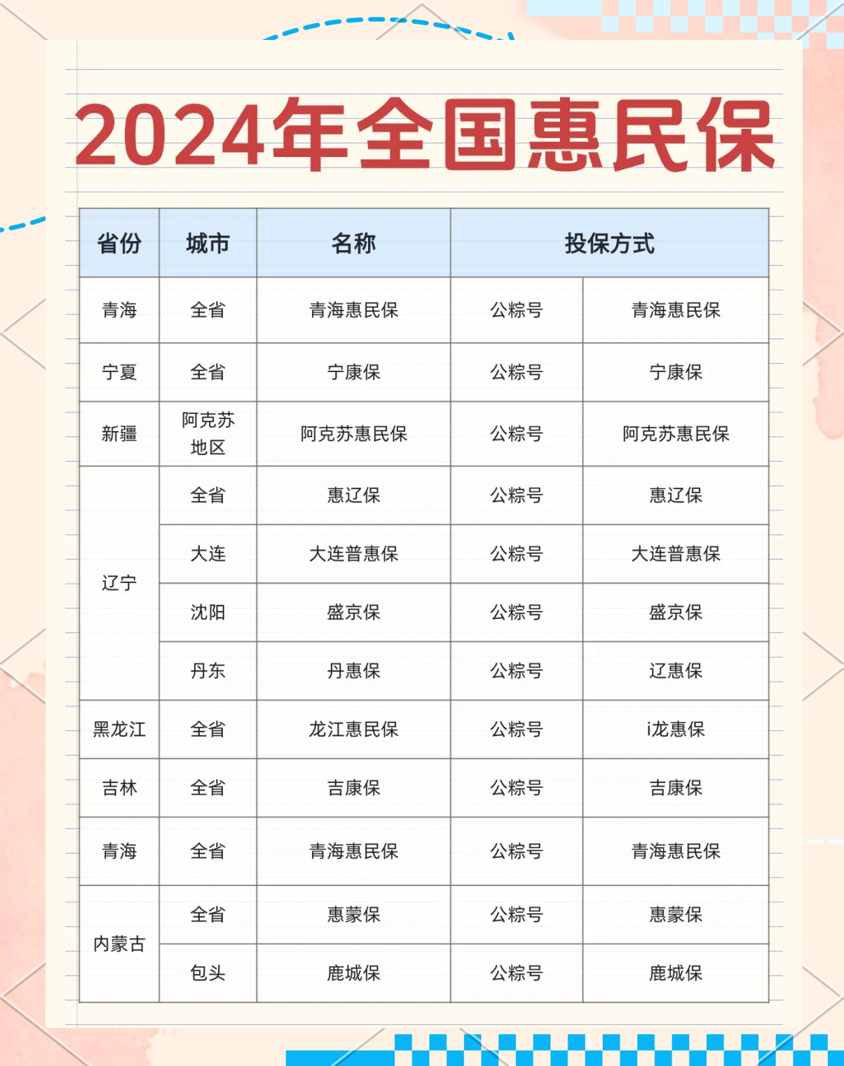 最新城市惠民保障怎么取消方法分析(最方便真实的温州如何取消惠民保自动微信扣款方法)