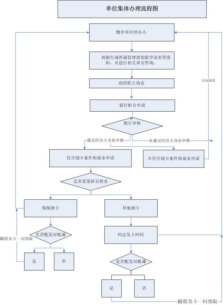 最新公积金卡网上激活流程图方法分析(最方便真实的温州公积金卡网上激活流程图片方法)