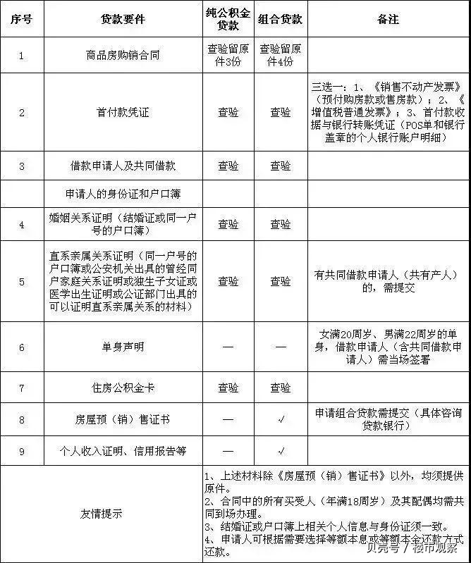 最新昆山高价回收公积金卡联系方式方法分析(最方便真实的温州昆山高价回收公积金卡联系方式电话方法)