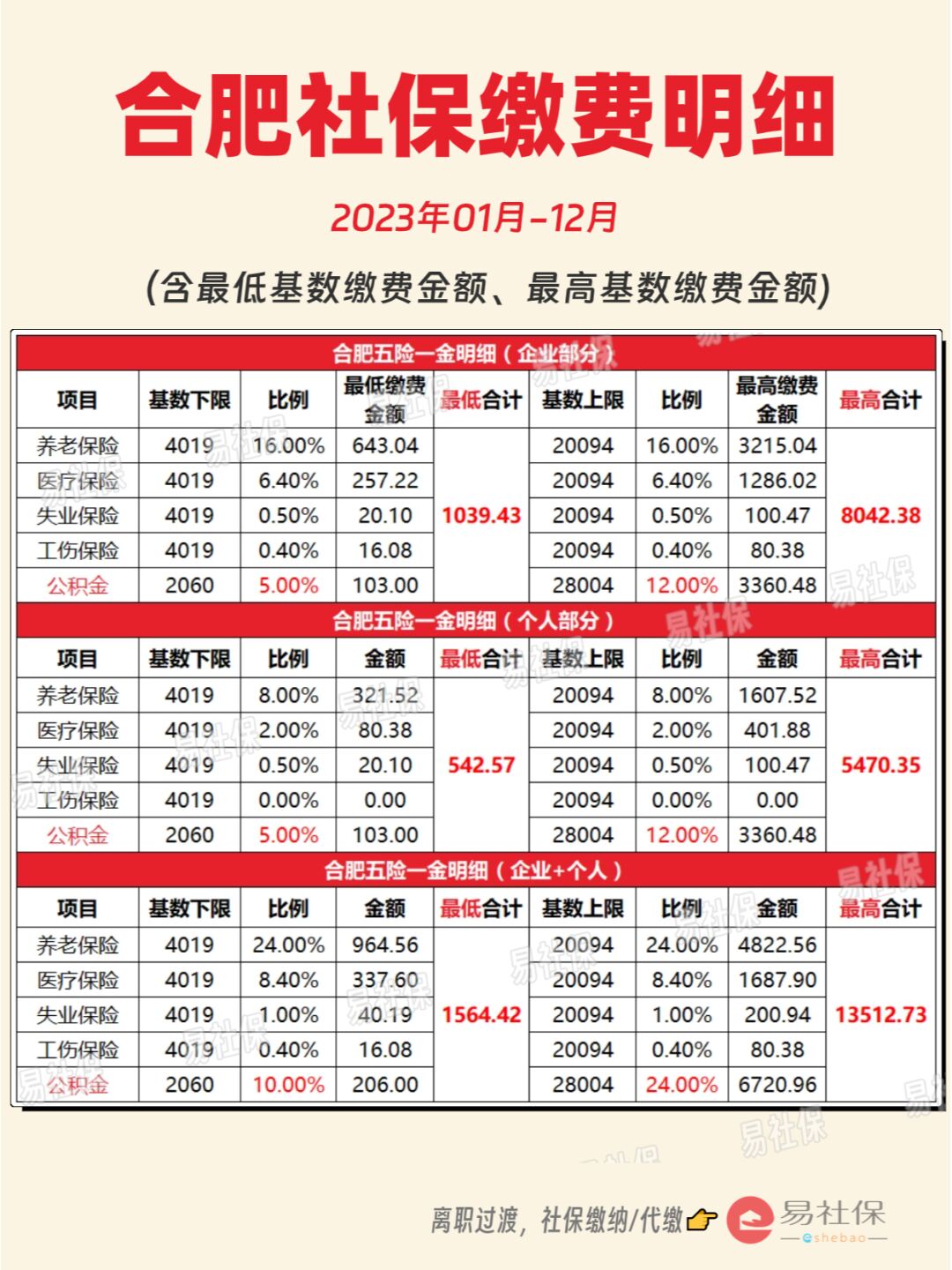 最新灵活就业公积金8%和5%区别方法分析(最方便真实的温州灵活就业人公积金2020年最新政策方法)