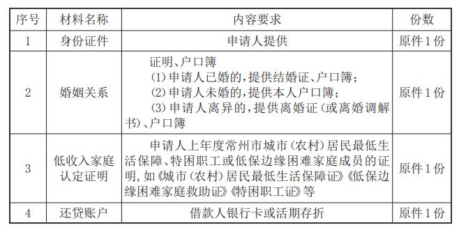 最新常州公积金卡惠民保险代扣怎么取消方法分析(最方便真实的温州常州公积金卡惠民保险代扣怎么取消不了方法)