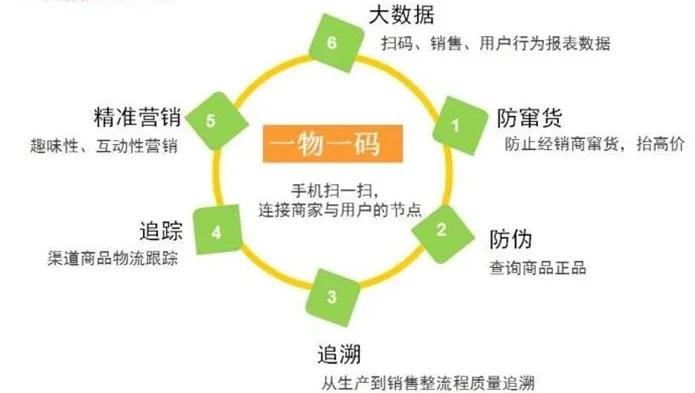 最新进口商品溯源防伪平台方法分析(最方便真实的温州12315防伪查询扫一扫方法)