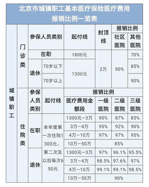 最新医院报销80%计算公式方法分析(最方便真实的温州医院报销80%怎么算方法)