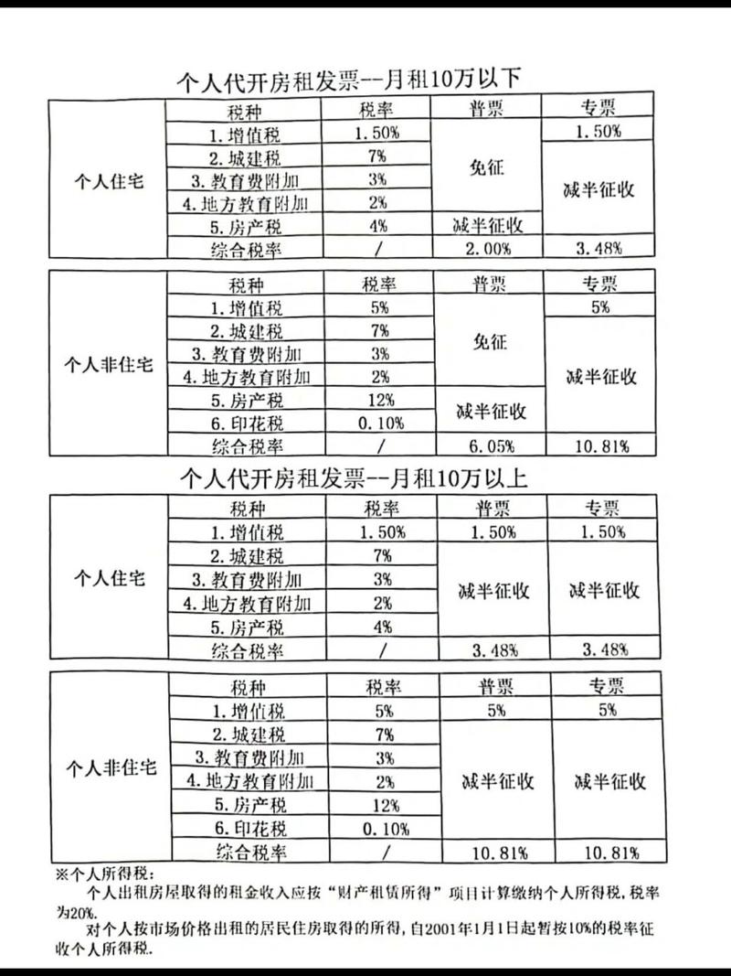 最新税率13%是乘以多少方法分析(最方便真实的温州税率13%,税额怎么算方法)