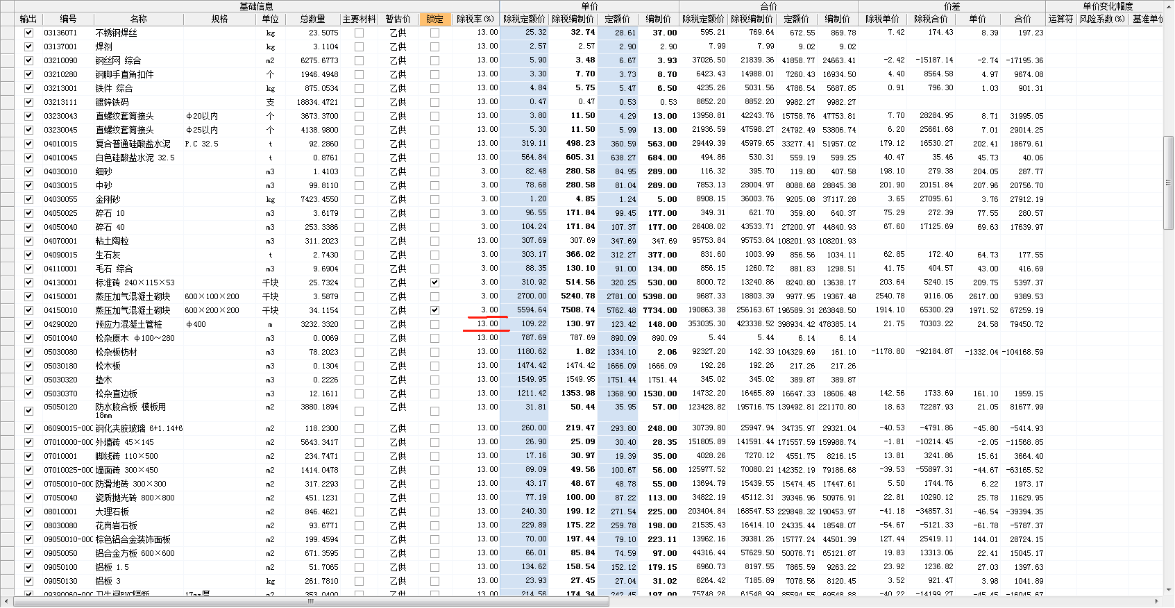 最新税率13%是乘以多少方法分析(最方便真实的温州税率13%,税额怎么算方法)