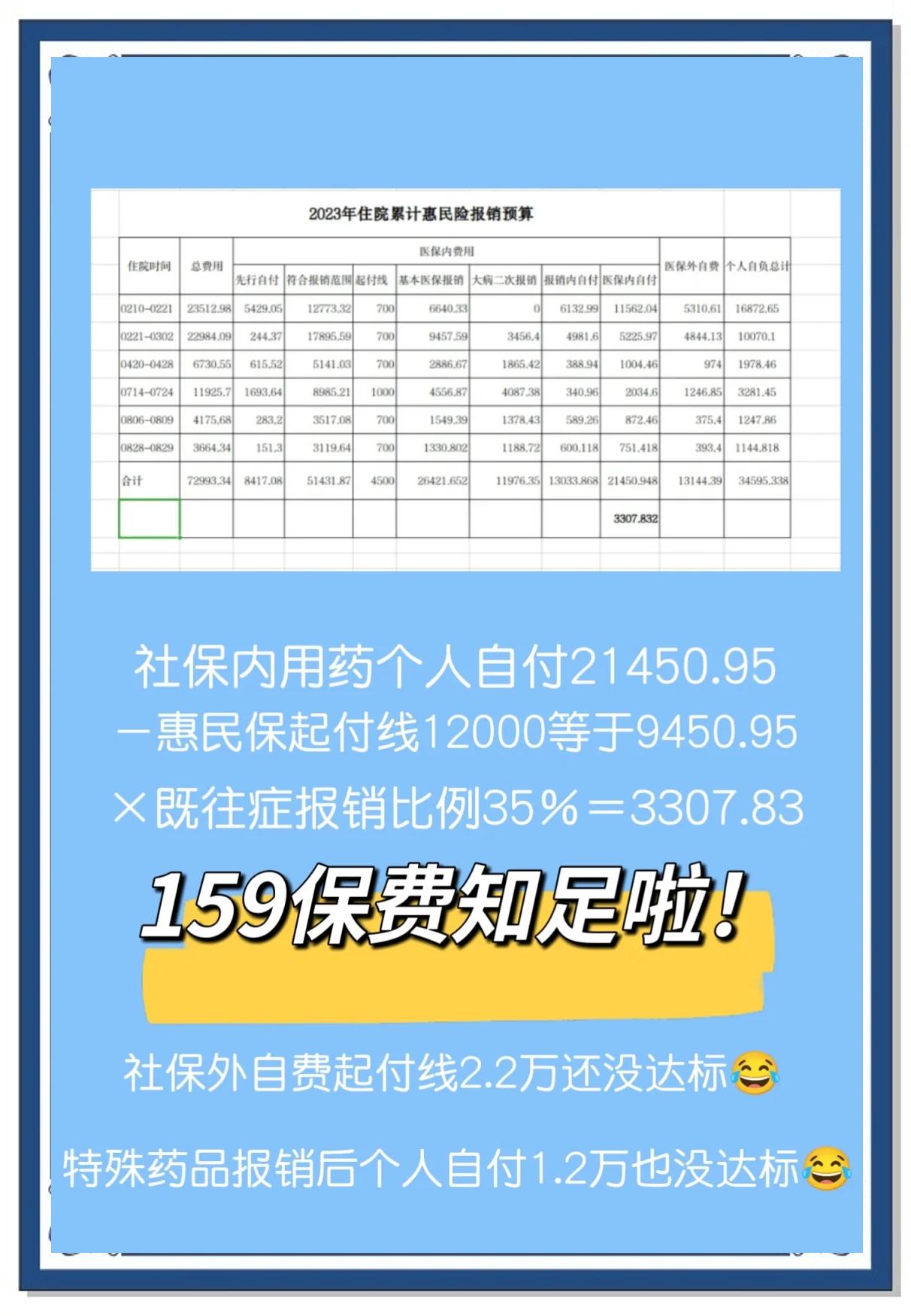 最新惠民保险怎么买方法分析(最方便真实的温州十堰市惠民保险怎么买方法)