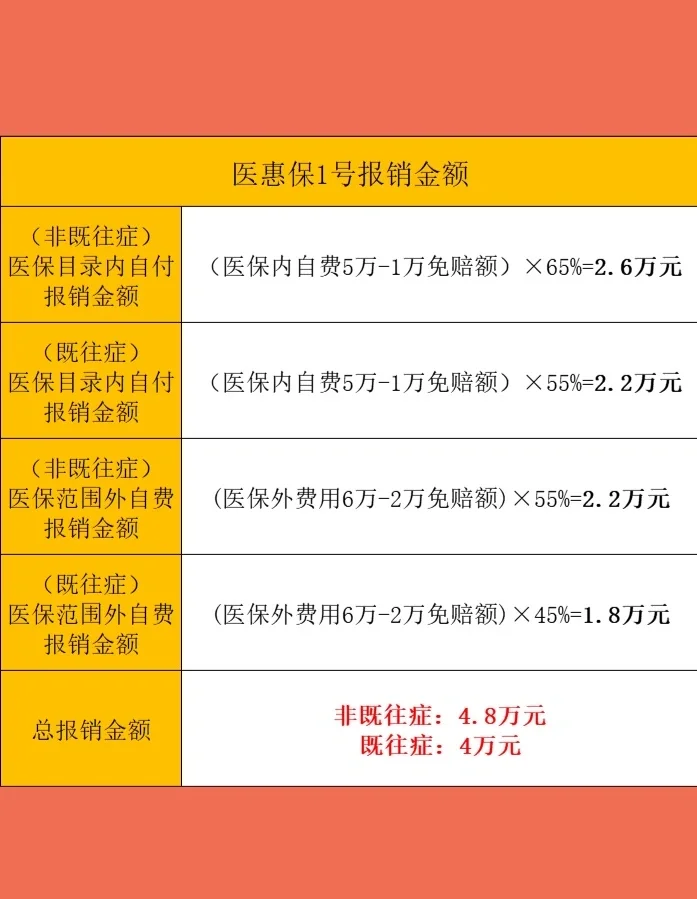 最新惠民保险怎么买方法分析(最方便真实的温州十堰市惠民保险怎么买方法)