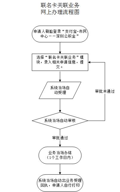 最新公积金卡需要去哪里办理方法分析(最方便真实的温州公积金卡需要去哪里办理业务方法)