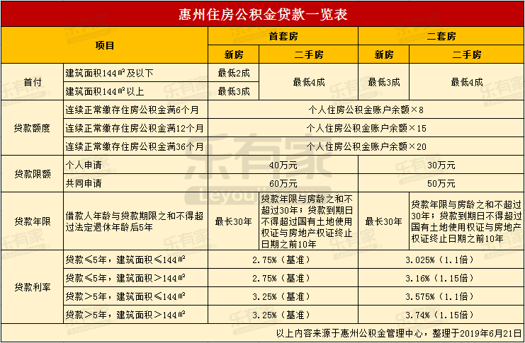最新24小时高价回收公积金东莞方法分析(最方便真实的温州东莞取公积金方法)
