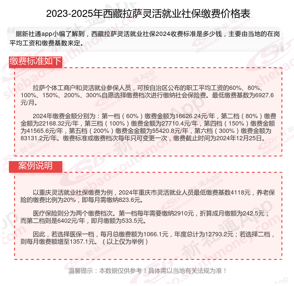 最新社保不想交了可以退吗方法分析(最方便真实的温州个人灵活社保不想交了可以退吗方法)
