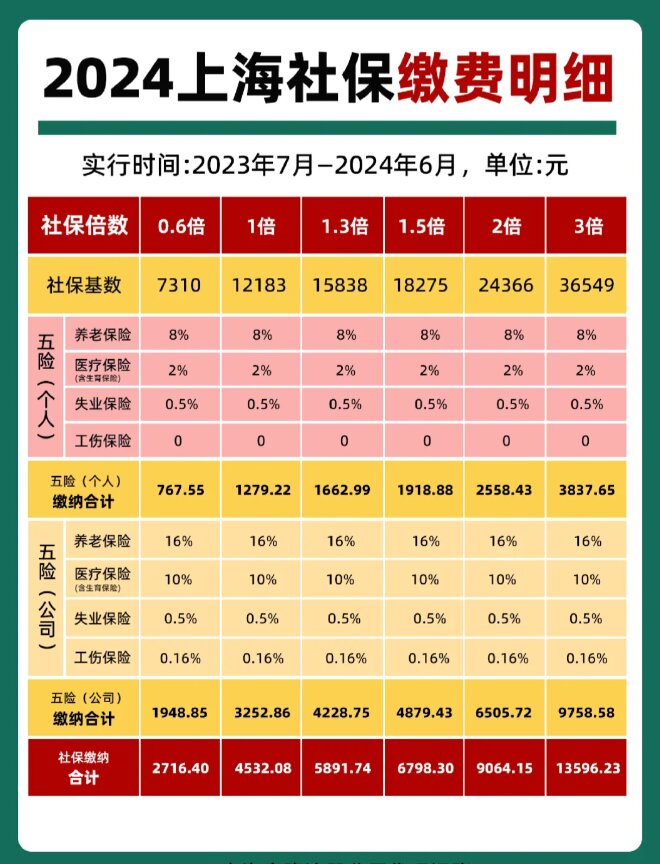 最新套公积金卡联系方式2024方法分析(最方便真实的温州公积金卡领取流程方法)