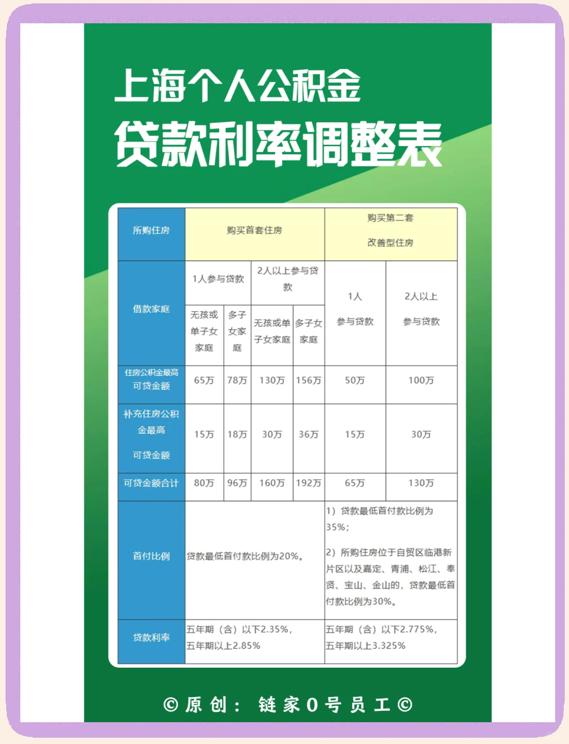 最新上海哪有套公积金卡的方法分析(最方便真实的温州上海公积金用什么银行卡方法)