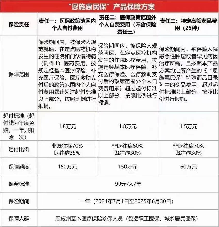 最新惠民保险怎么报销方法分析(最方便真实的温州湖南省惠民保险怎么报销方法)