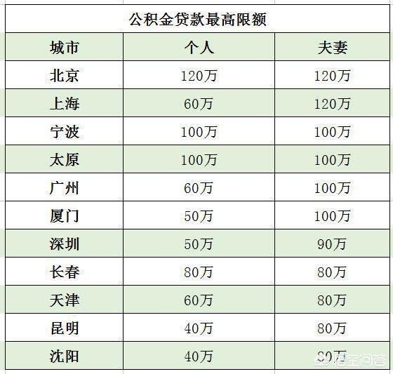 最新公积金卡钱会过期吗方法分析(最方便真实的温州公积金卡过期了钱还打得上来不?方法)