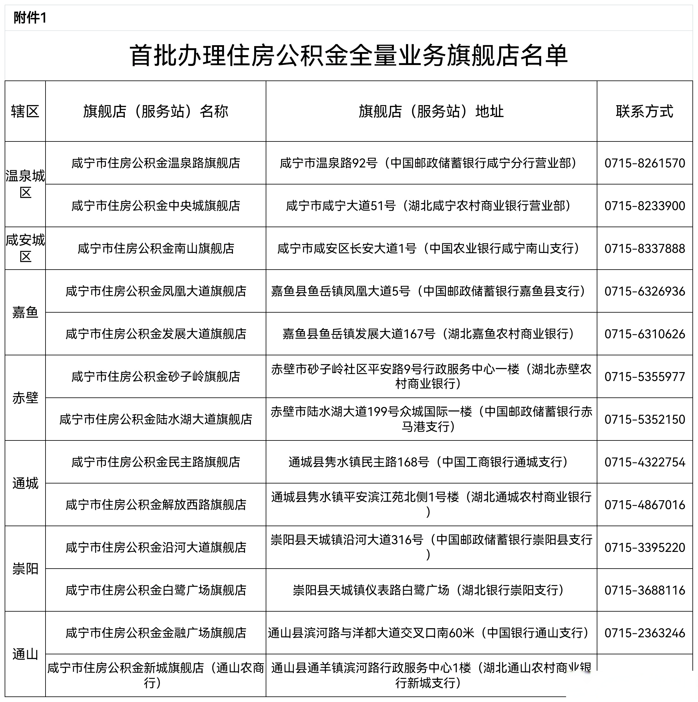 最新中介公积金卡怎么取现方法分析(最方便真实的温州公积金中介怎么提取方法)