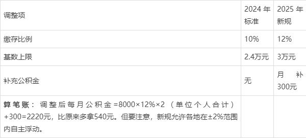 最新套公积金卡联系方式2025方法分析(最方便真实的温州公积金套现公司电话方法)