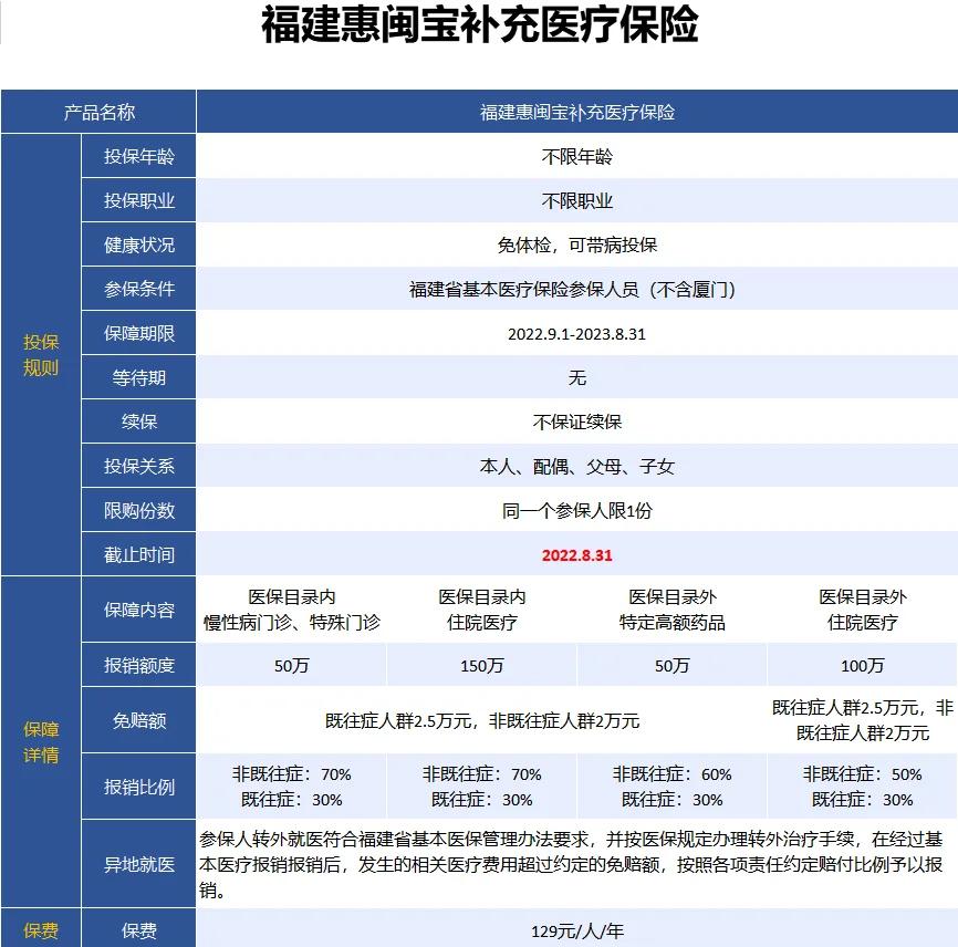 最新惠民保险158元方法分析(最方便真实的温州惠民保险69元方法)