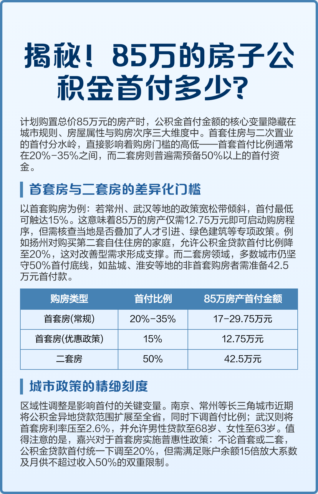最新公积金报销85%怎么算方法分析(最方便真实的温州住房公积金报销多少方法)