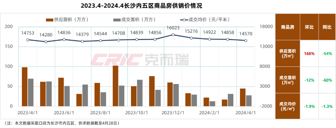 最新长沙公积金卡套现回收商家方法分析(最方便真实的温州湖南公积金套现方法)