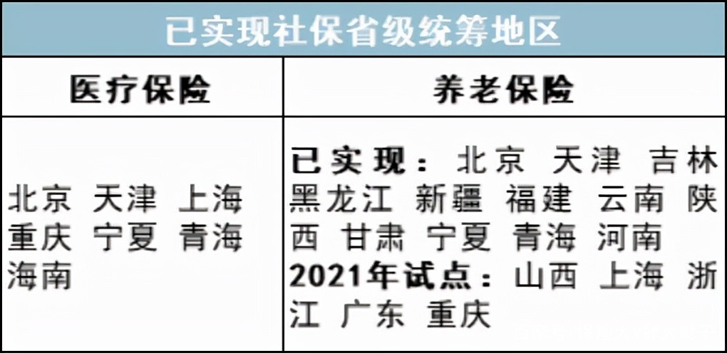 最新公积金卡里统筹的钱会过期吗方法分析(最方便真实的温州关于公积金的统筹,说几句方法)